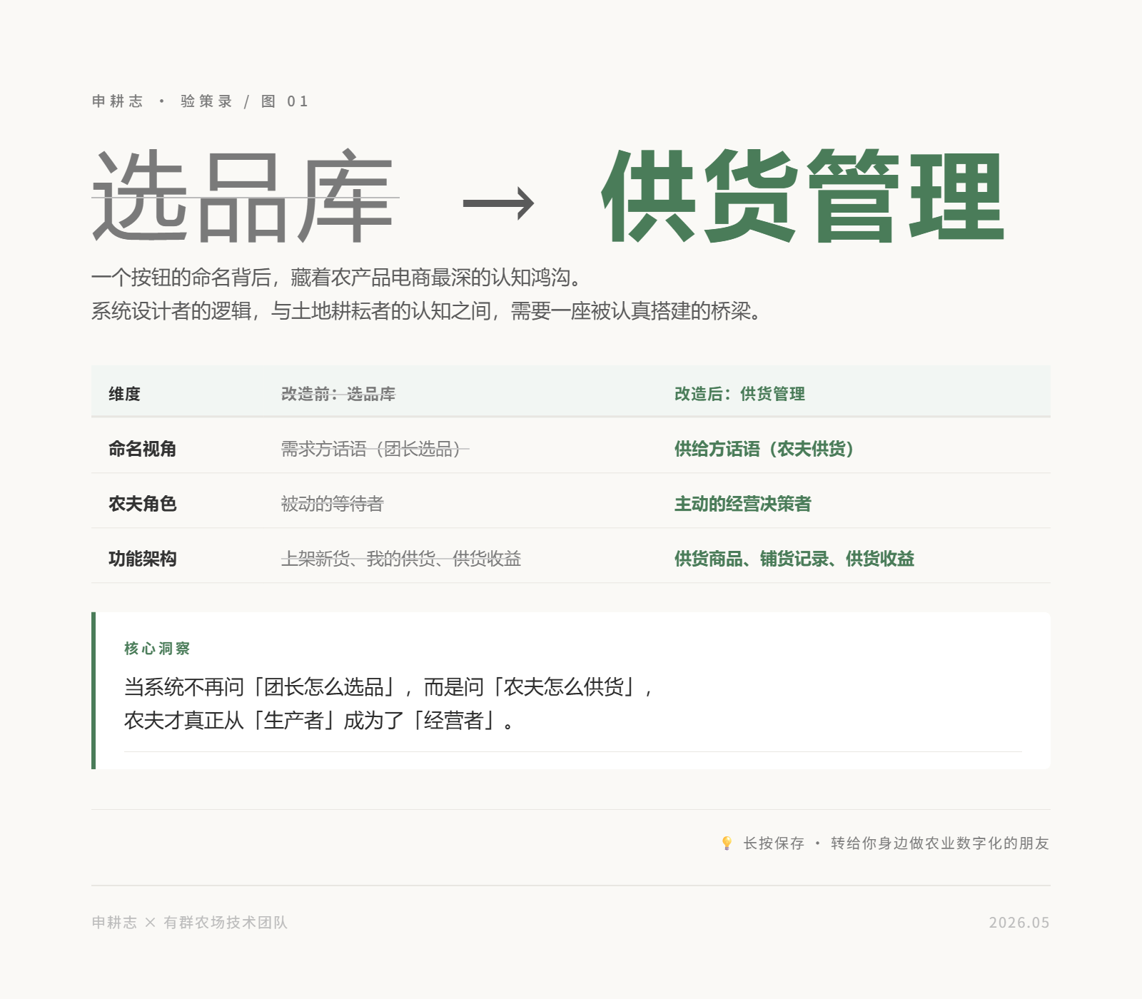 从选品库到供货管理的核心对比