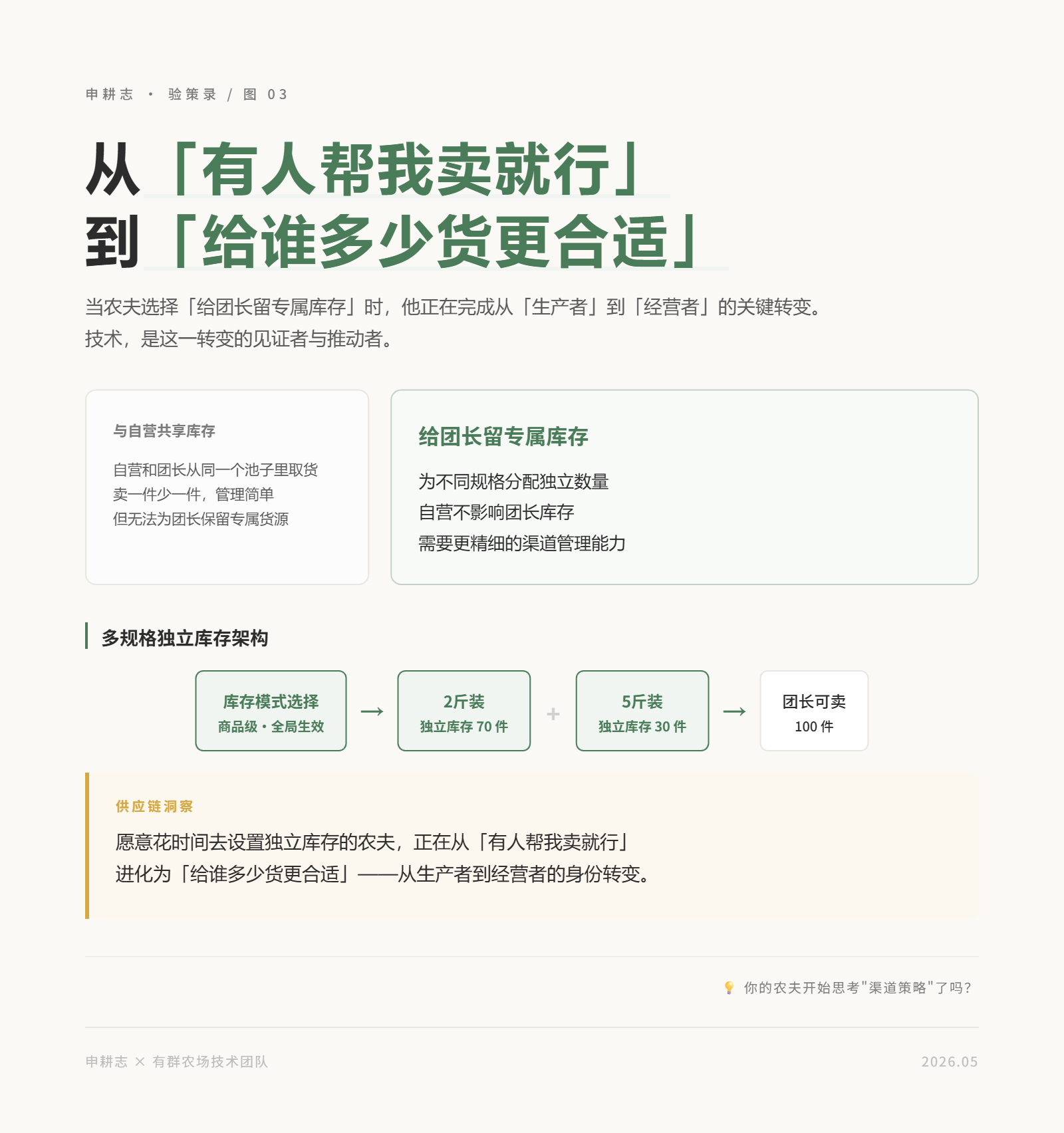 库存模式背后的供应链哲学