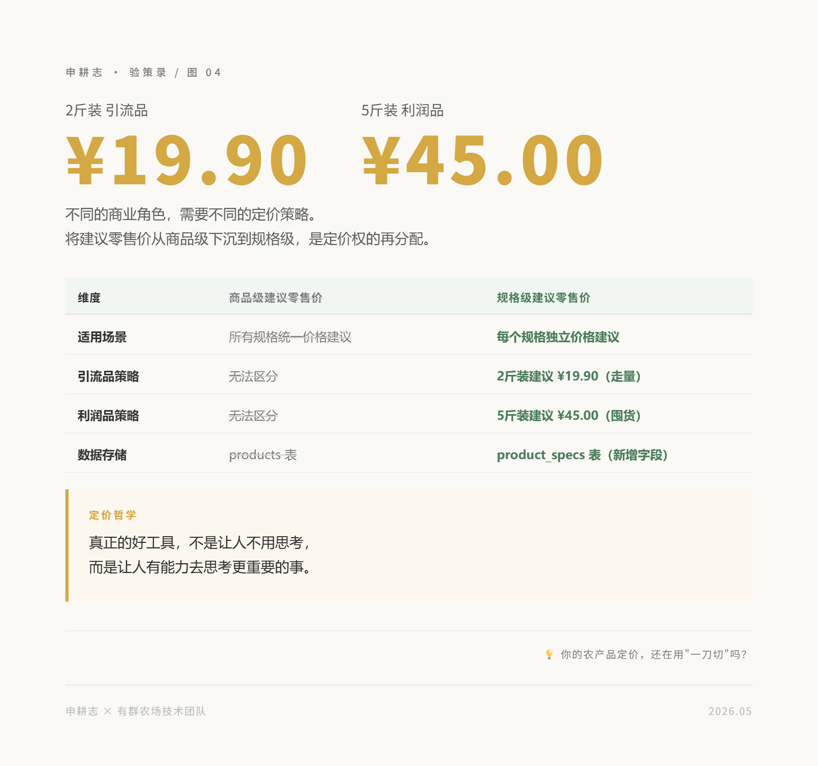 定价的知识论